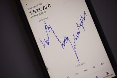 Analysis of BTC/USD for 1h