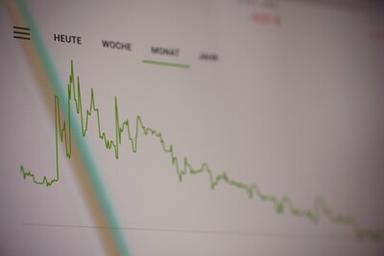 Analysis of BTC/USD for 15min